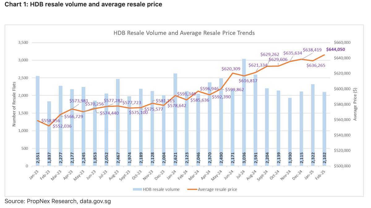 BTO and SBF impact on HDB resale
