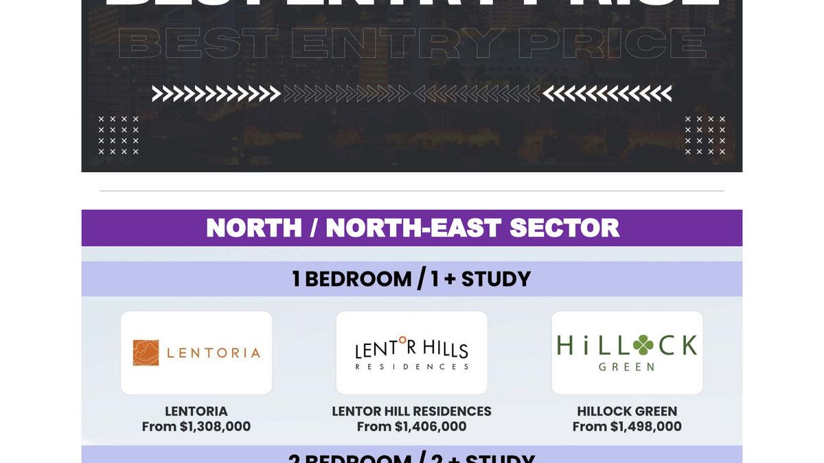 Best Entry Price for New Launch Condos in Singapore (2025 Update)